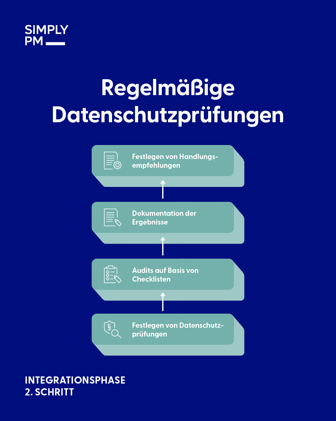 Übersicht Datenschutzprüfungen