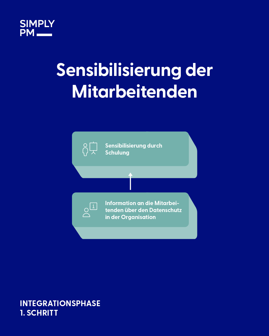 -Mitarbeitersensibilisierung