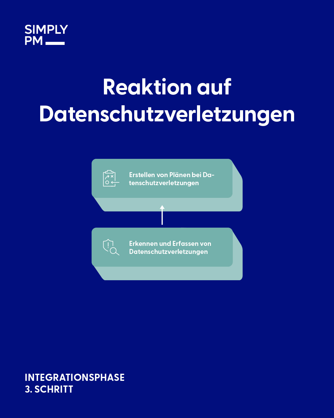 Reaktion auf Datenschutzverletzungen