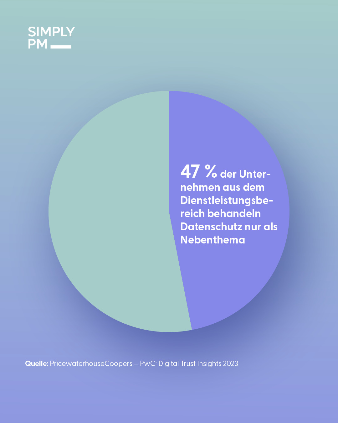 Immobilienbranche und Datenschutz - nur ein Nebenthema?