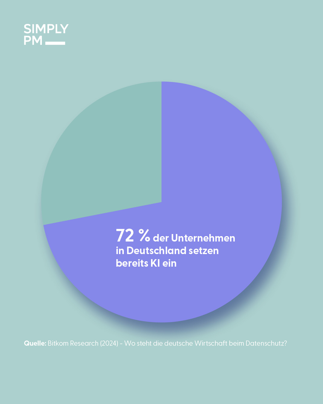 KI und Datenschutz in Unternehmen