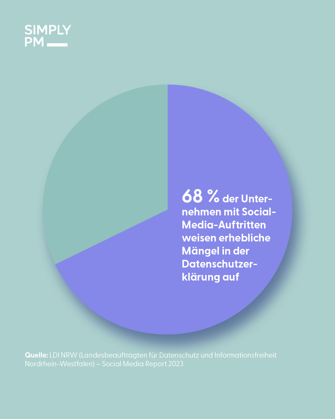 Datenschutz bei Social-Media-Auftritten