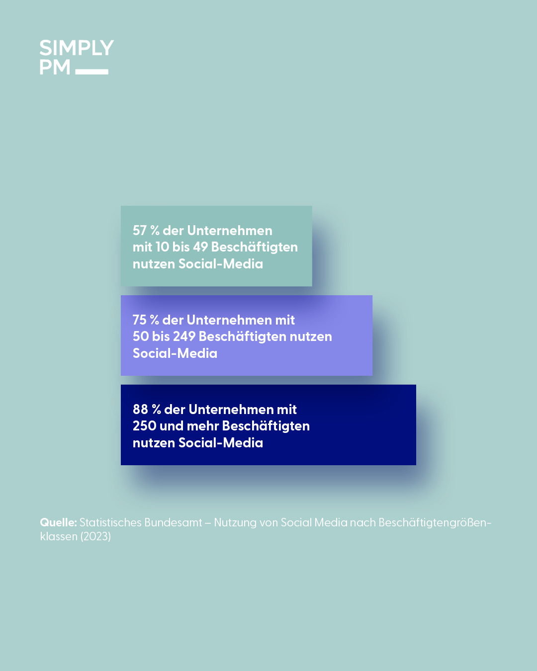 Nutzung von Social Media in Unternehmen