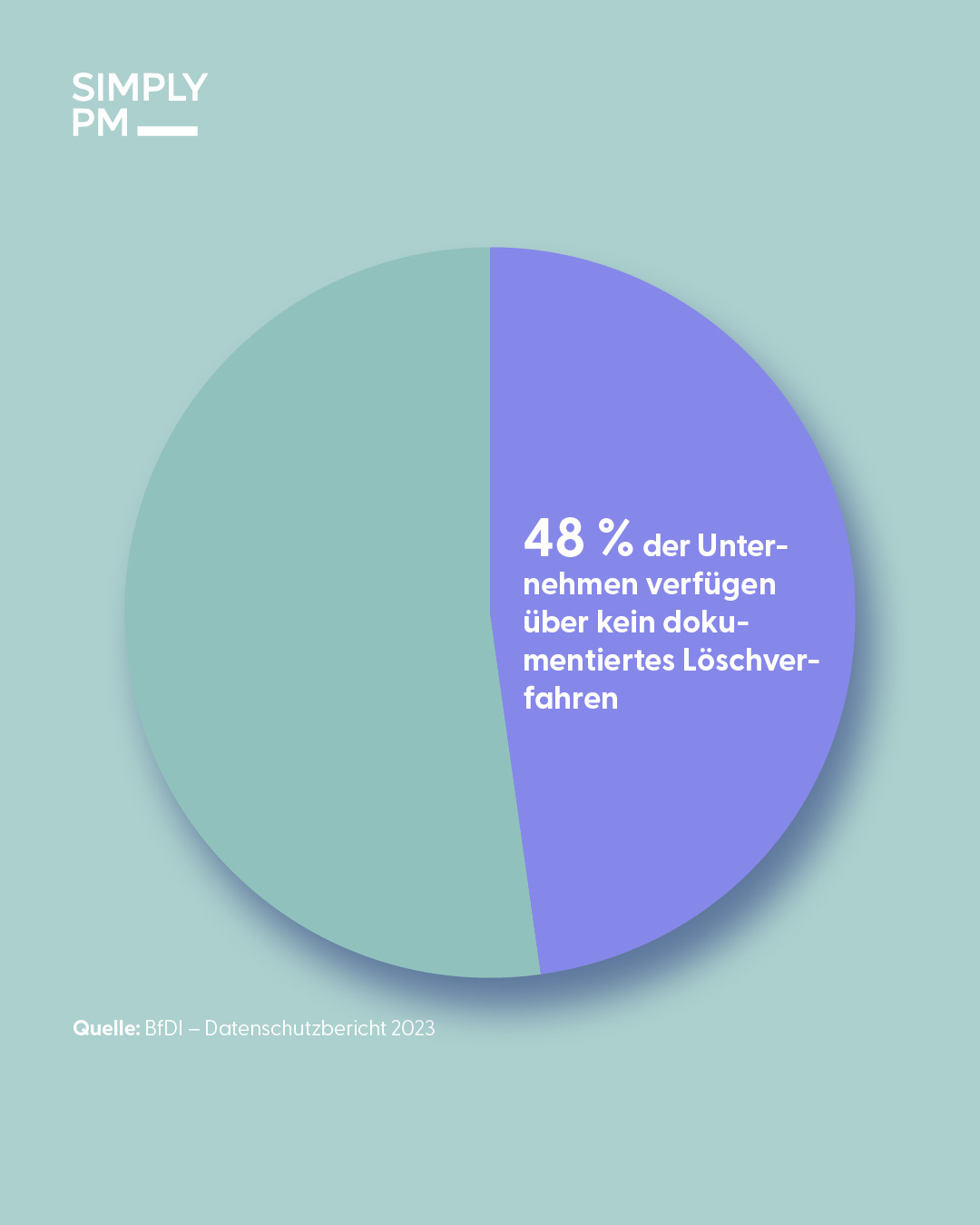 Löschkonzepte in Unternehmen