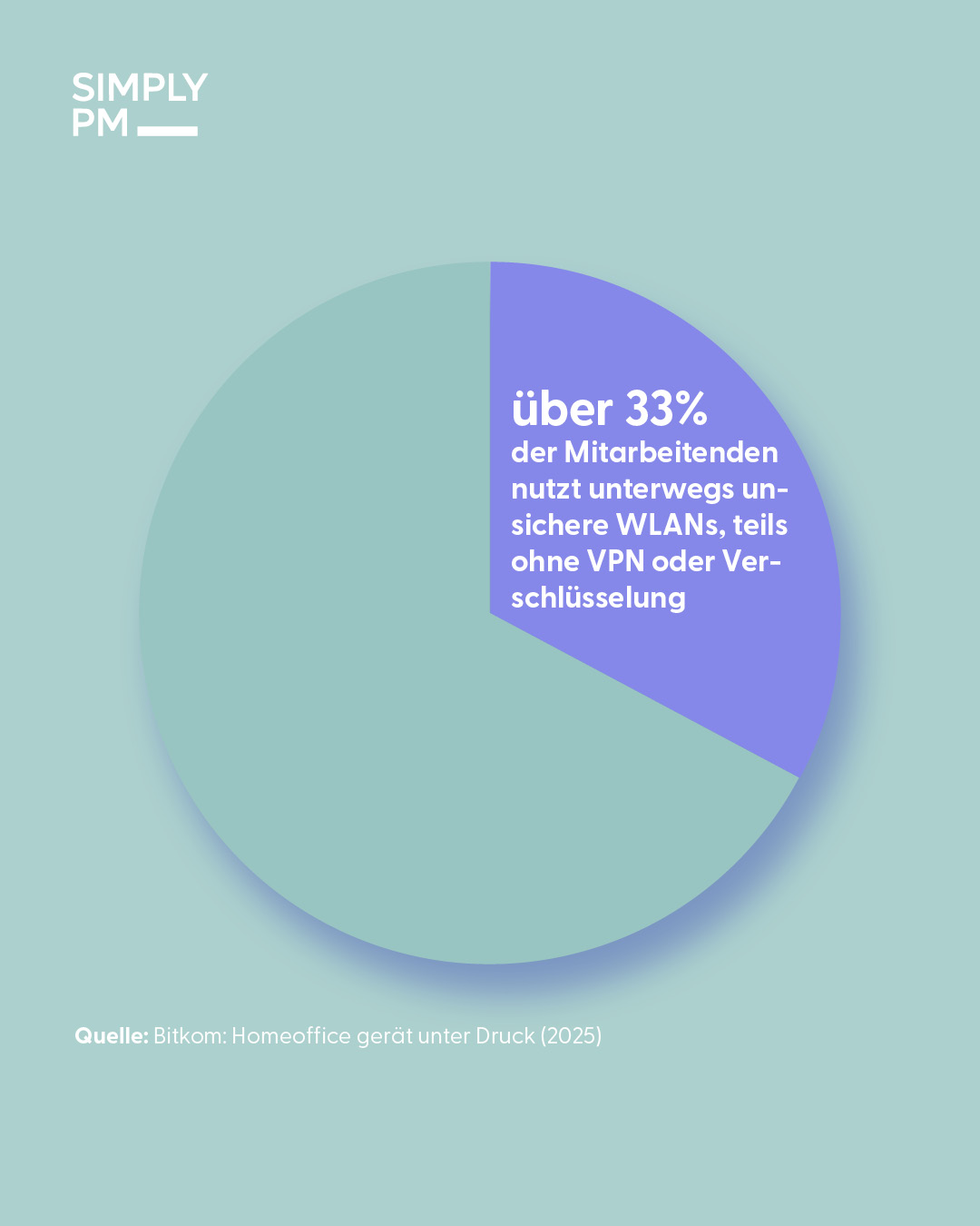 Bitkom-Studie zum mobilen Arbeiten