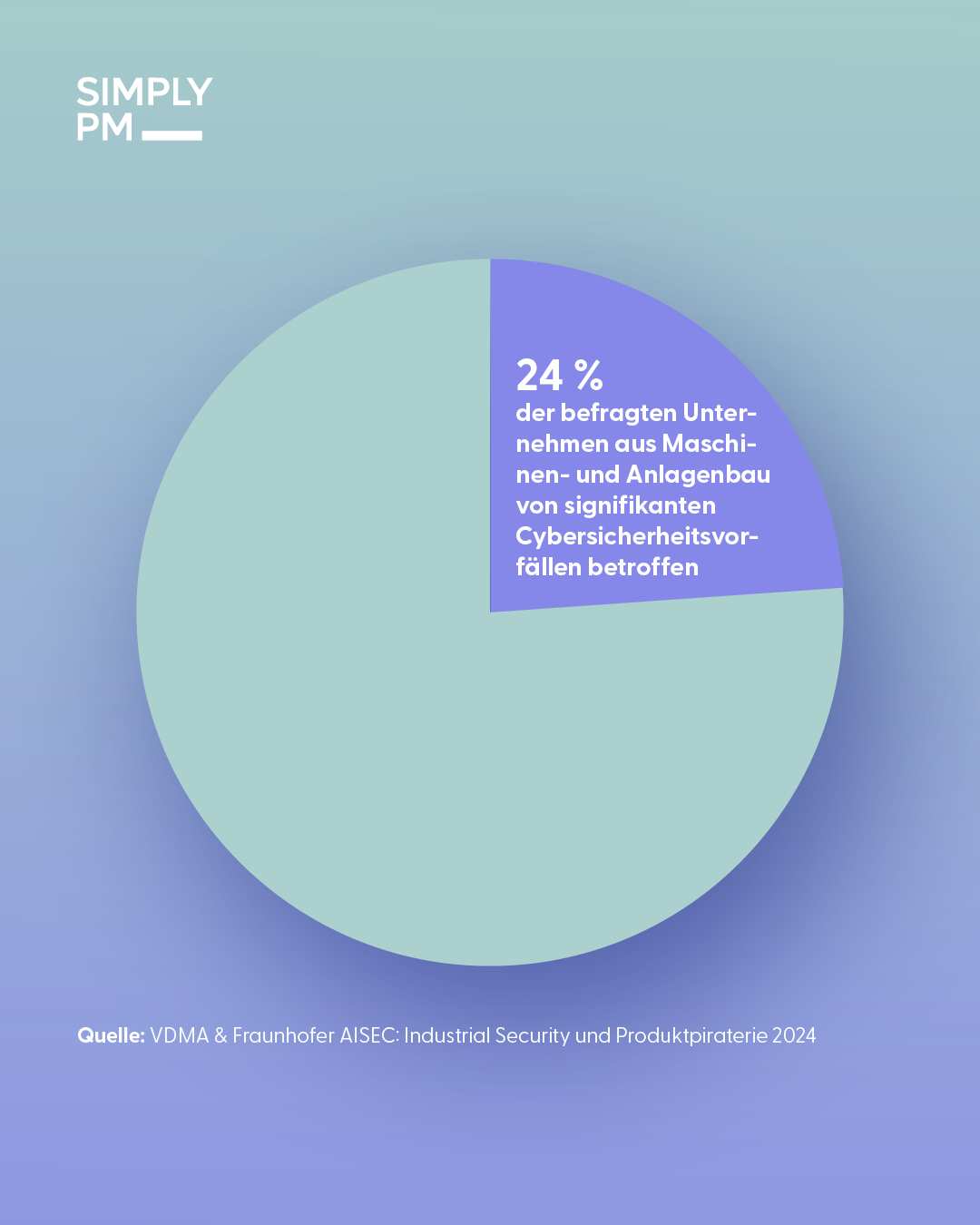Datenschutz in der Industrie: Cyberangriffe im Maschinen- und Anlagenbau