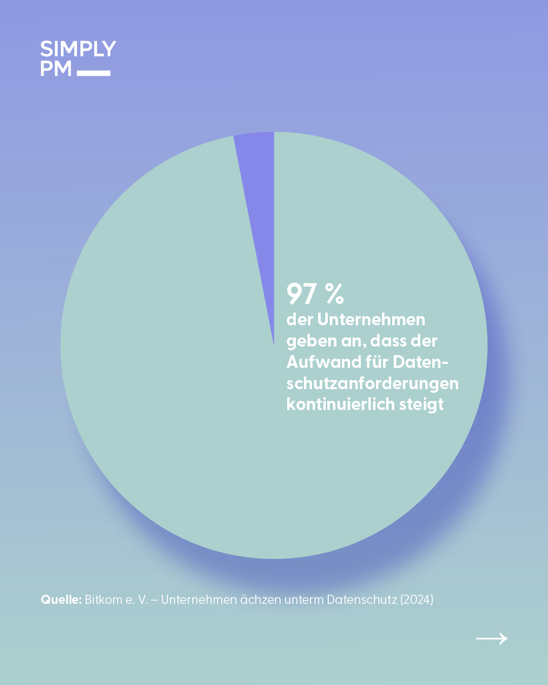 Betroffenenrechte DSGVO - Aufwand für Datenschutzanforderungen