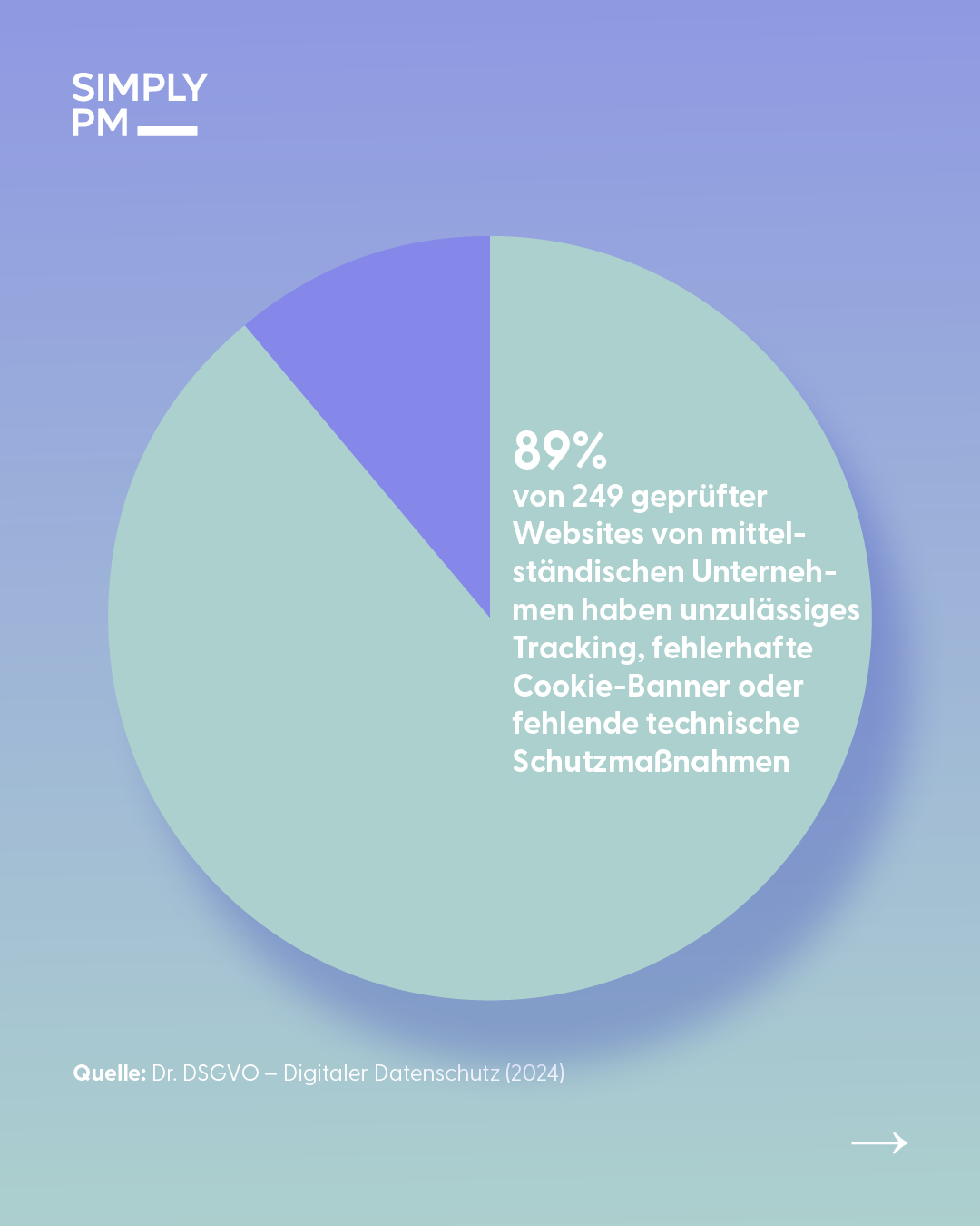 Webseiten und DSGVO-Anforderungen