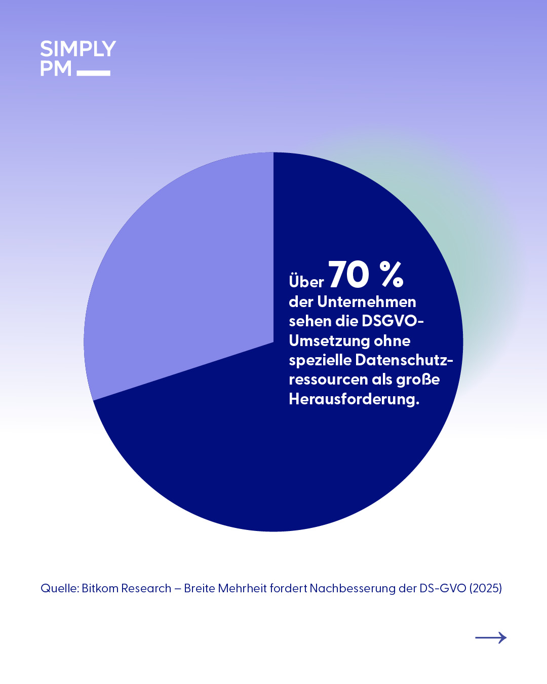 DSGVO-Umsetzung ist für Unternehmen eine große Herausforderung.